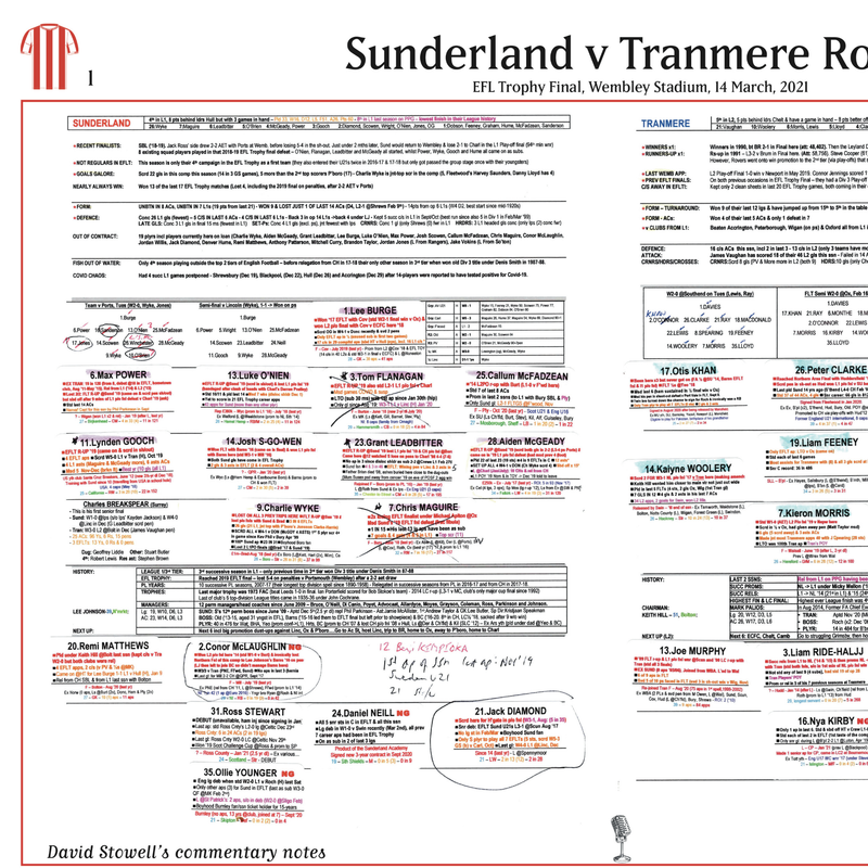 Sunderland v Tranmere, EFL Trophy Final Mar 2021 - Stowell