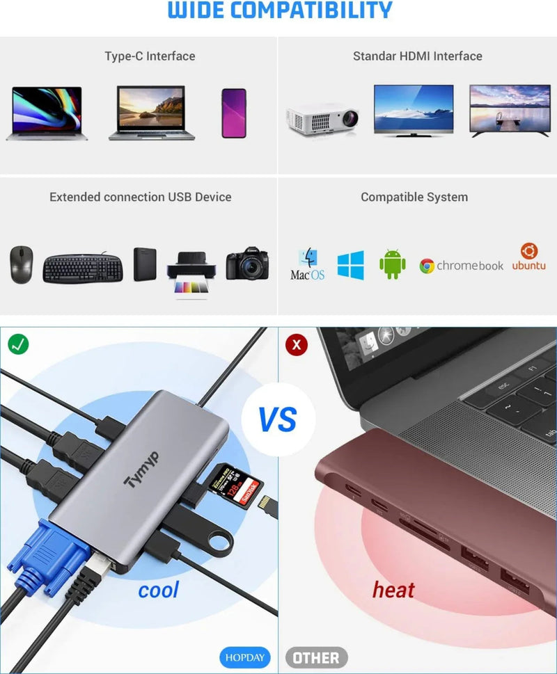 Tymyp USB C Docking Station 12 in 1 Hub Triple Display Laptop Dock With HDMI VGA