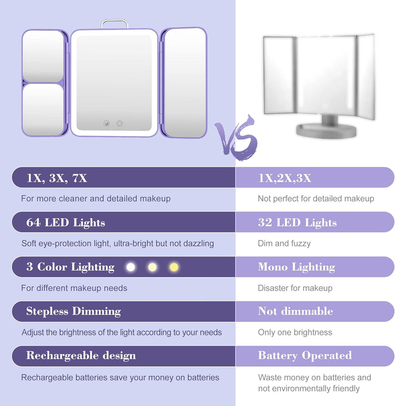 SEJOY Tri-Fold LED Makeup Mirror – 1X/3X/7X Magnification, 3 Light Colours, Rechargeable (Purple)
