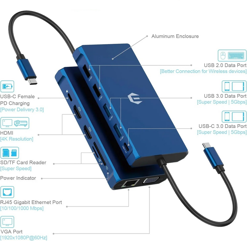 Ultimate USB-C Docking Station 12-in-1 Triple Display Hub with HDMI DP USB VGA