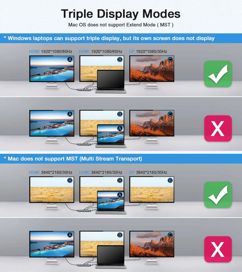 USB-C Docking Station 12-in-1 for Win/Mac with Triple Display Multi-Functional