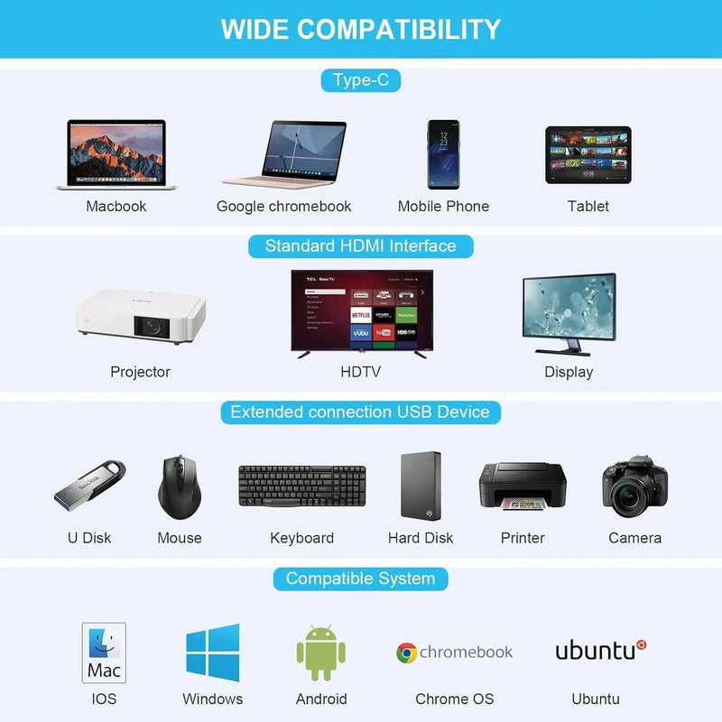 Ultimate USB-C Docking Station 12-in-1 Triple Display Hub with HDMI DP USB VGA