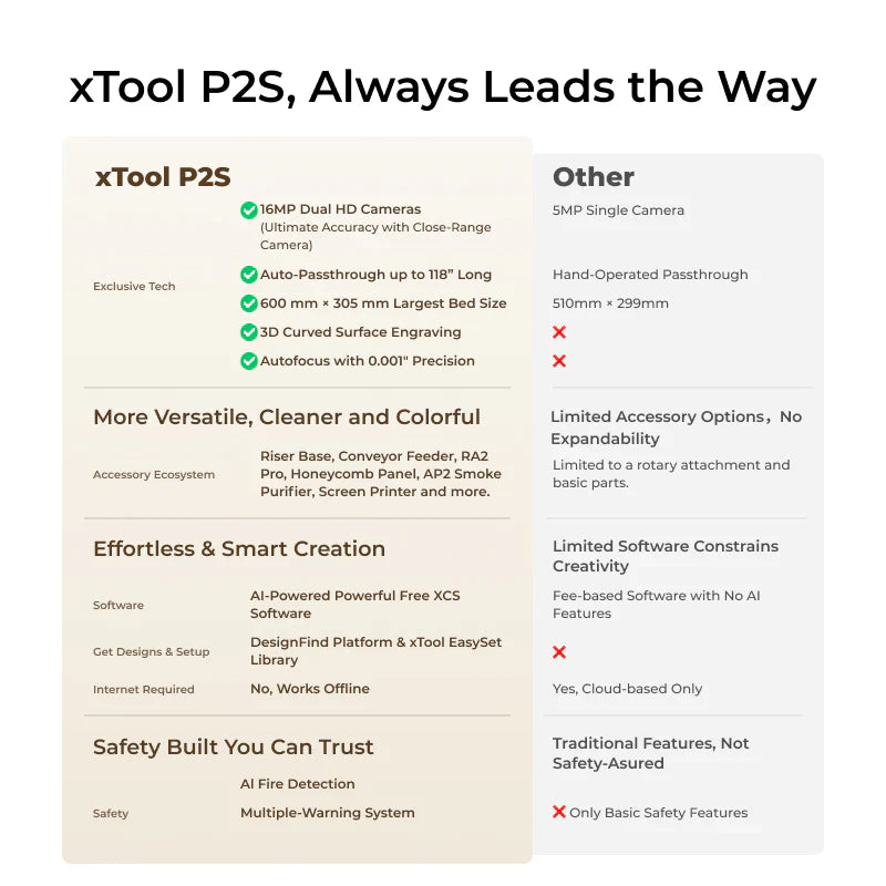 xTool P2 55W Desktop CO2 Laser Cutter (2yr warranty)