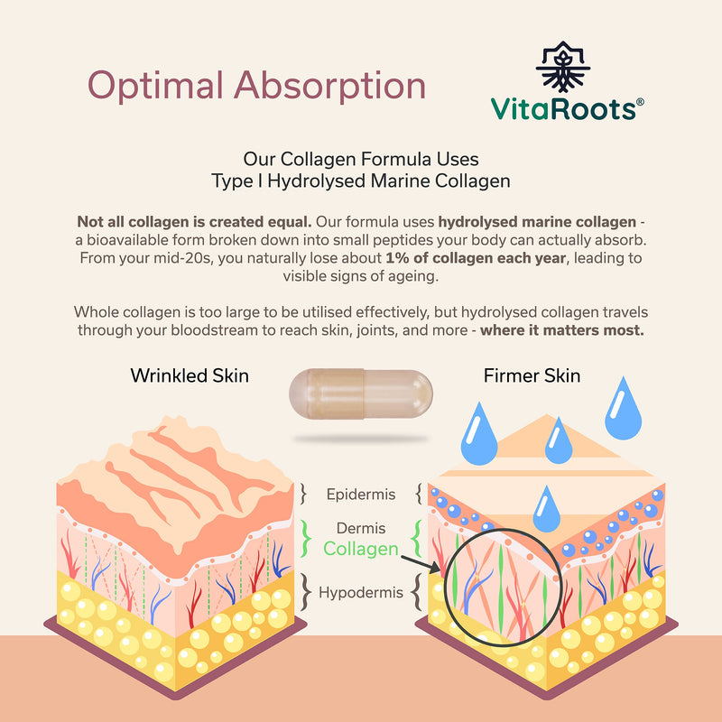 Inner Beauty Vitamins