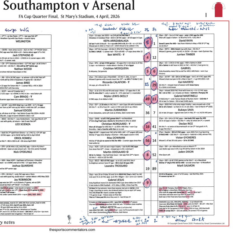 Southampton v Arsenal, FA Cup Quarter-Final 2026 - Farrar