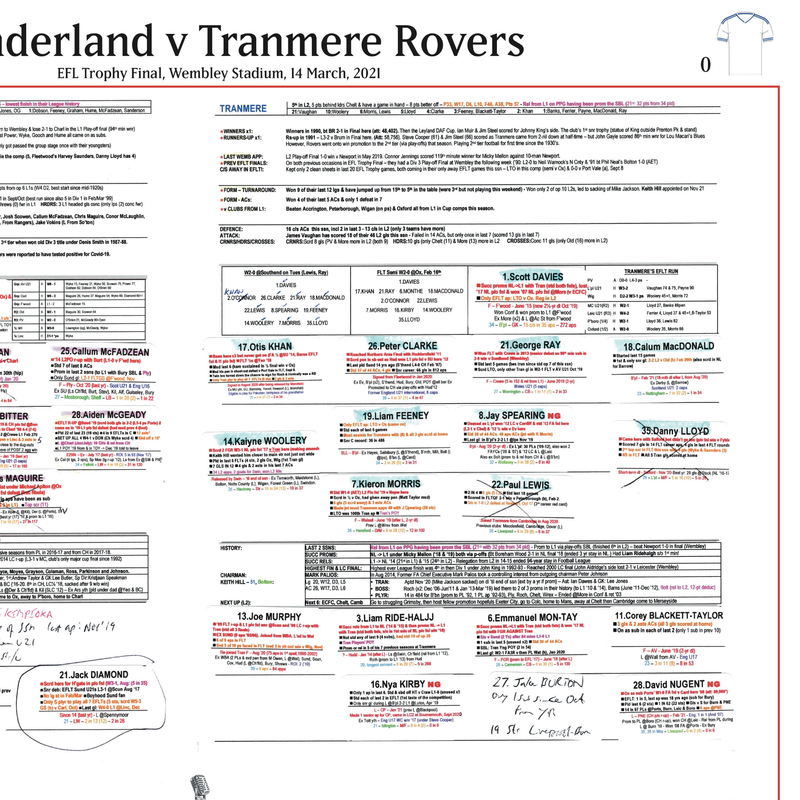 Sunderland v Tranmere, EFL Trophy Final Mar 2021 - Stowell