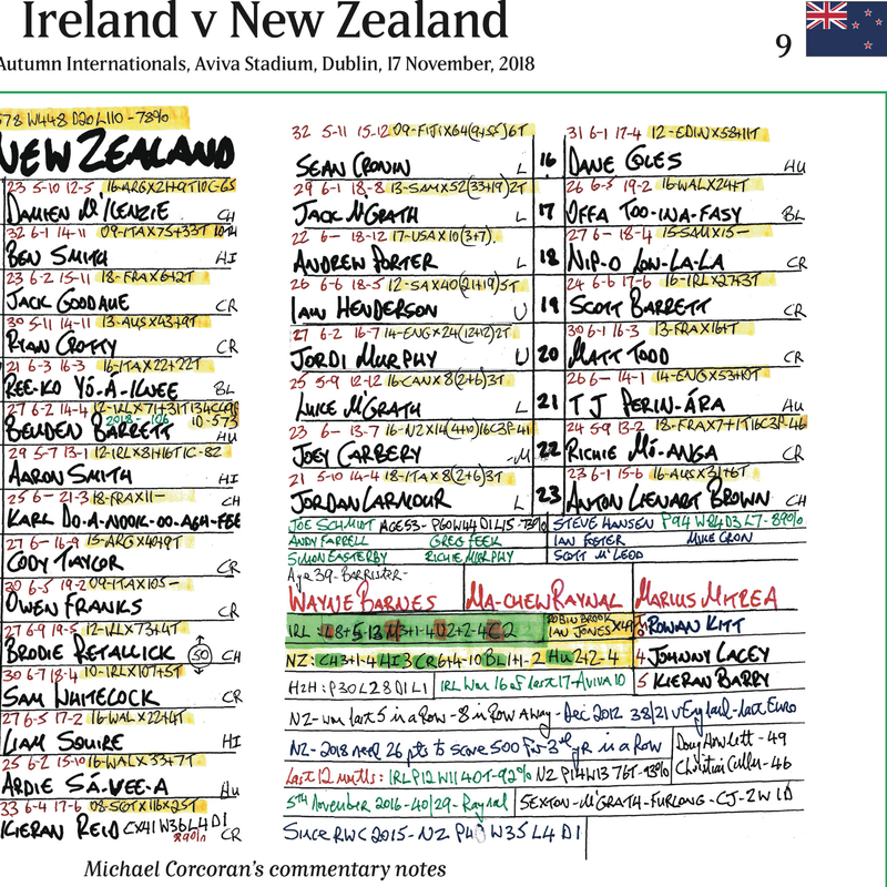 Ireland v New Zealand Nov 2018 - Michael Corcoran