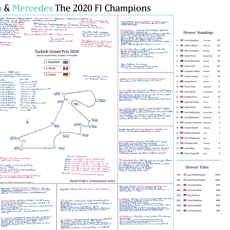 Hamilton & Mercedes Champions Nov 2020 Special - David Croft