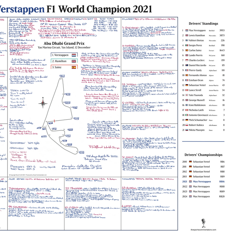 Verstappen Champion Special Dec 2021 - David Croft