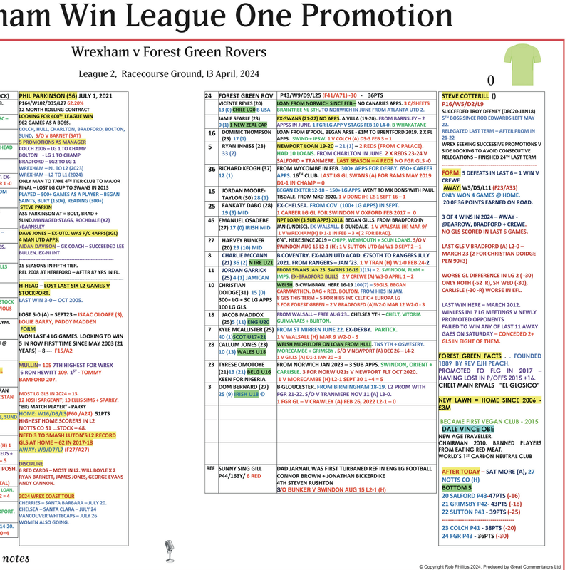 Wrexham Promotion, Forest Green Apr 2024 - Rob Phillips