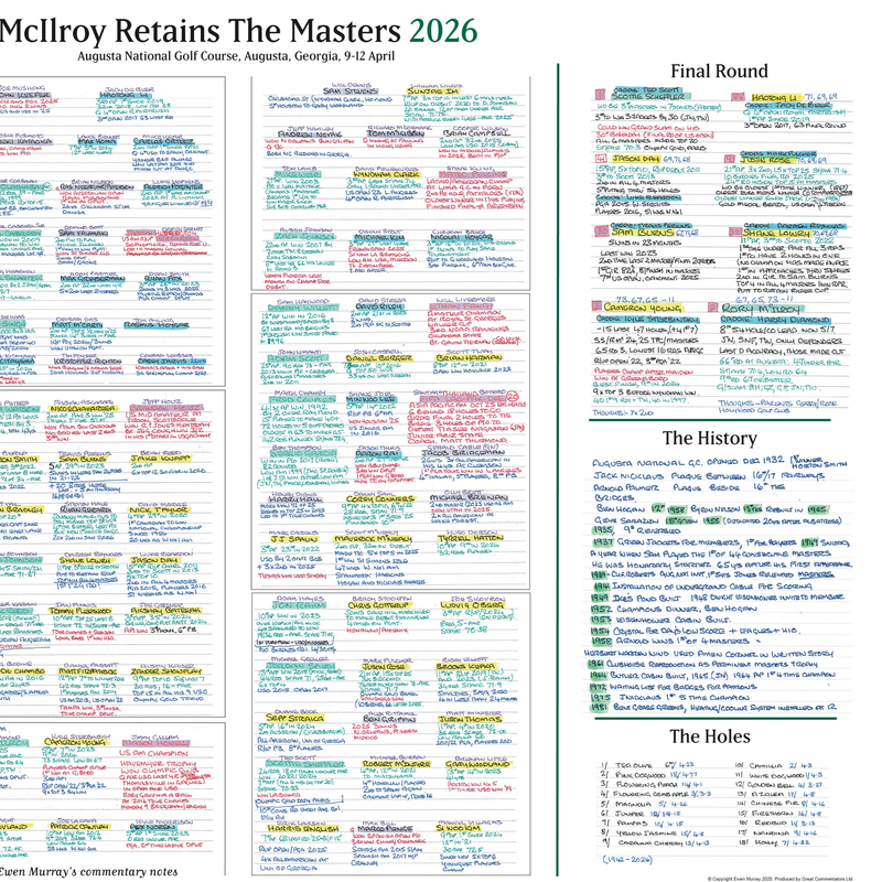 McIlroy, Masters Apr 2026 - Ewen Murray