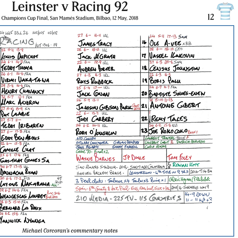 Leinster v Racing 92, Champions Cup Final 2018 - Corcoran