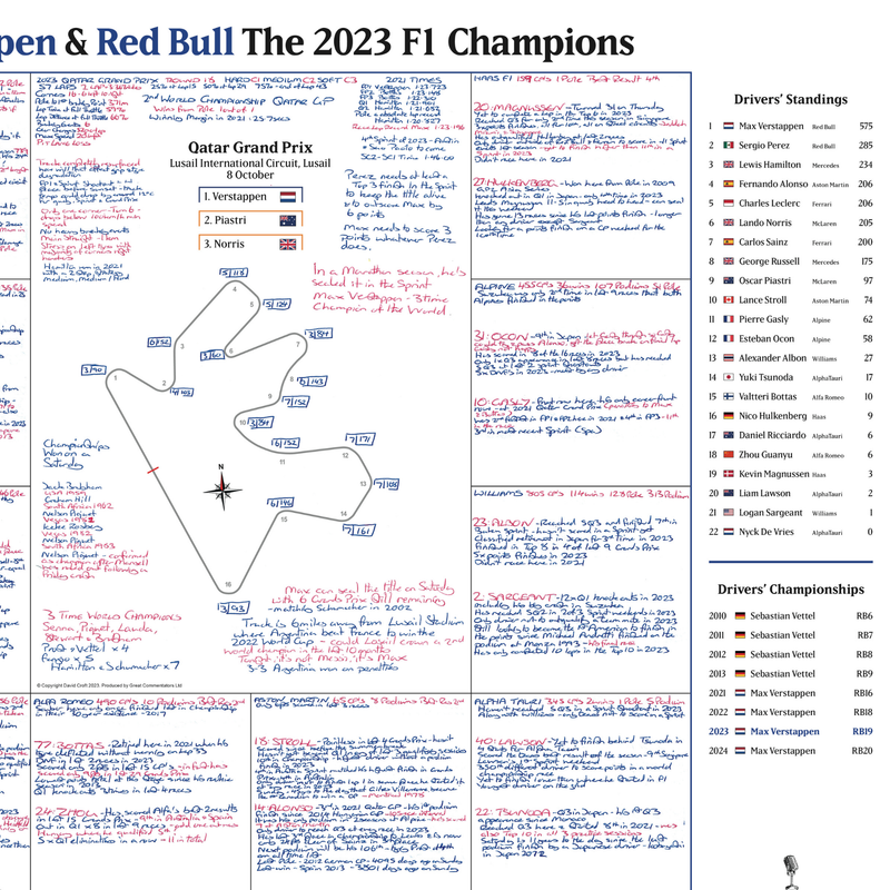 Verstappen & Red Bull Champions Oct 2023 Special - Croft