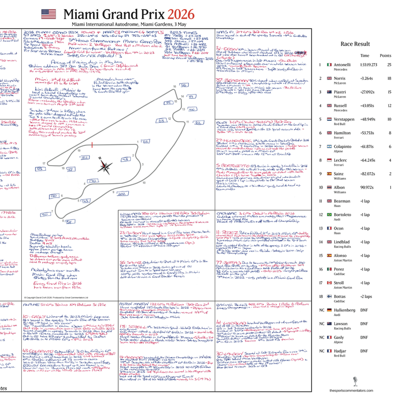 Miami Grand Prix May 2026 - David Croft