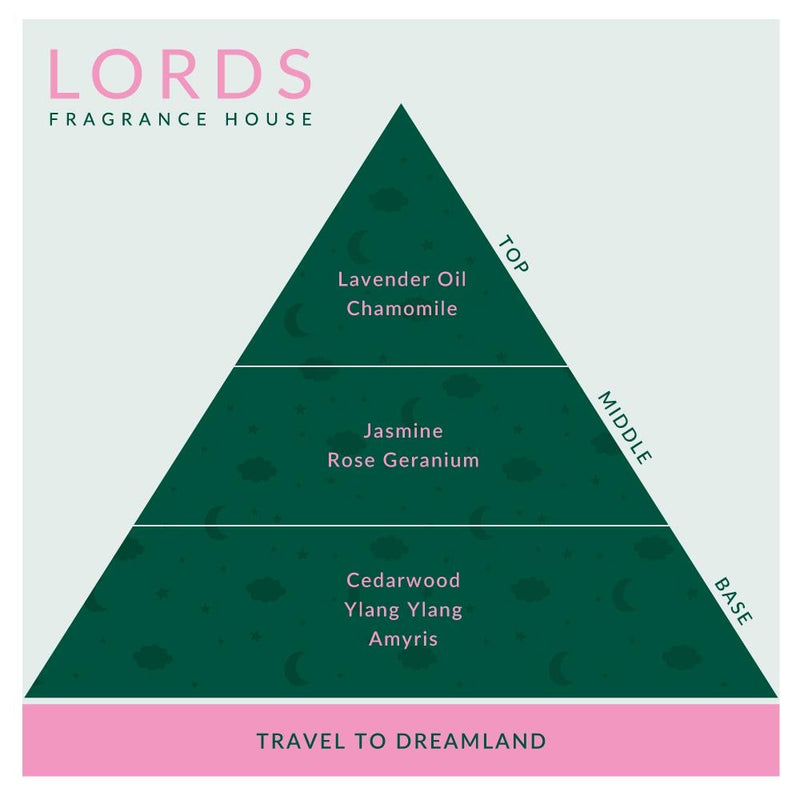 Travel to Dreamland Dropper Oil