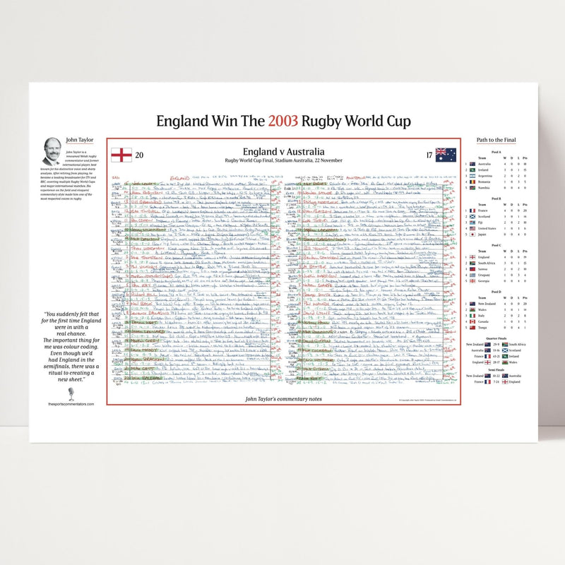 England v Australia, Rugby World Cup Final Nov 2003 - Taylor