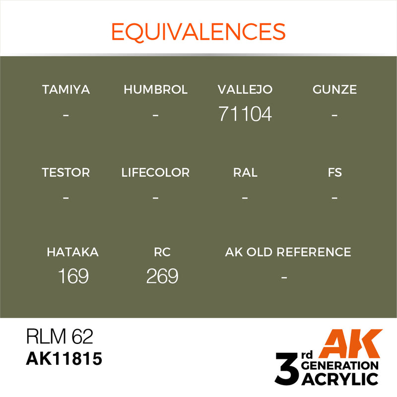 AK Interactive 3rd Gen Acrylic: RLM 62 17ml AK11815