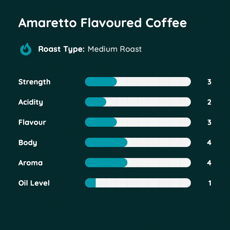Amaretto Flavoured Coffee