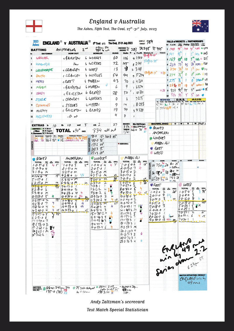 England v Australia, Ashes Fifth Test Jul 2023 - Zaltzman