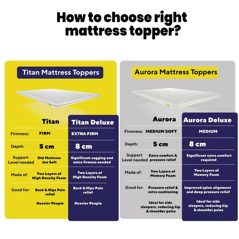 Brightr® Aurora 2 in 1 Best Memory Foam Mattress Topper Soft/Medium Firm