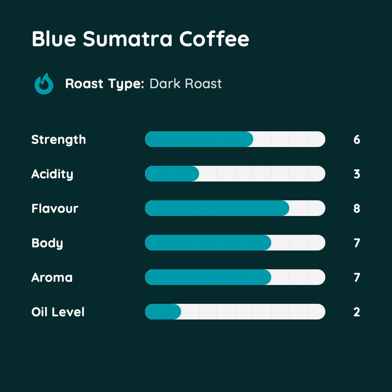 Blue Sumatra Coffee