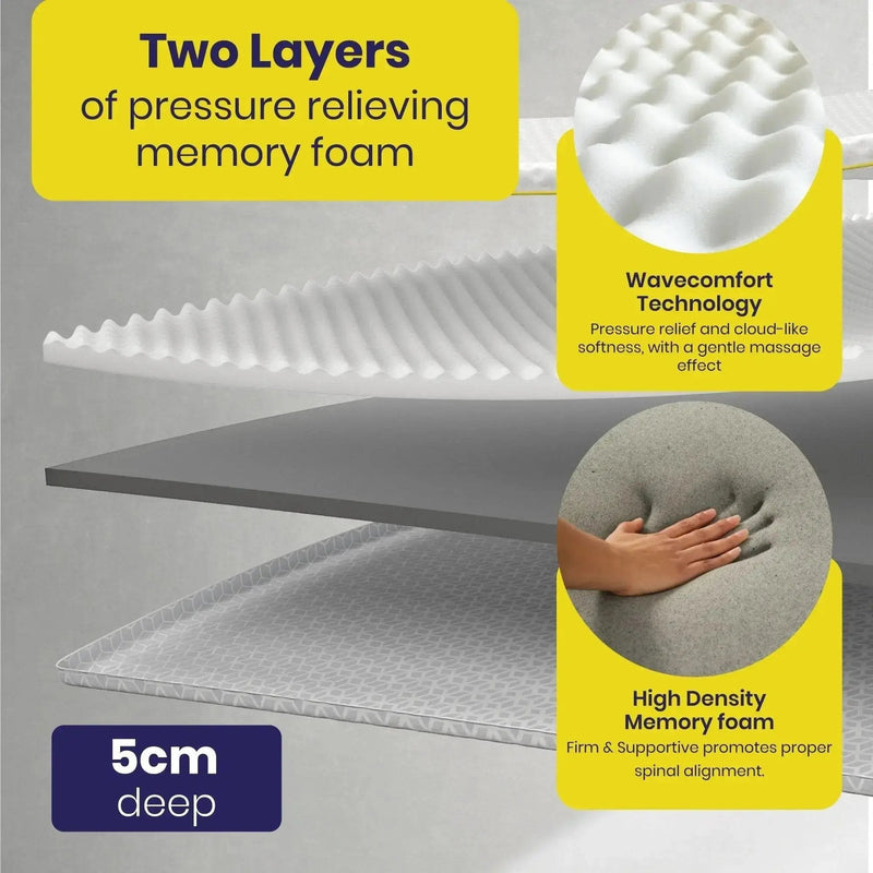 Brightr® Aurora 2 in 1 Best Memory Foam Mattress Topper Soft/Medium Firm