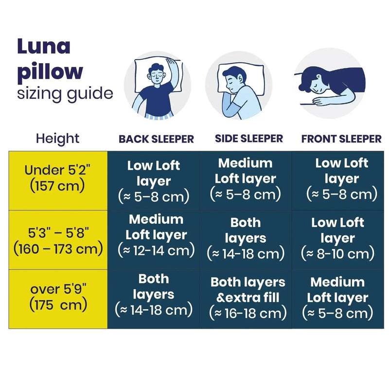 Brightr® Luna Adjustable Memory Foam pillow for neck & shoulder pains