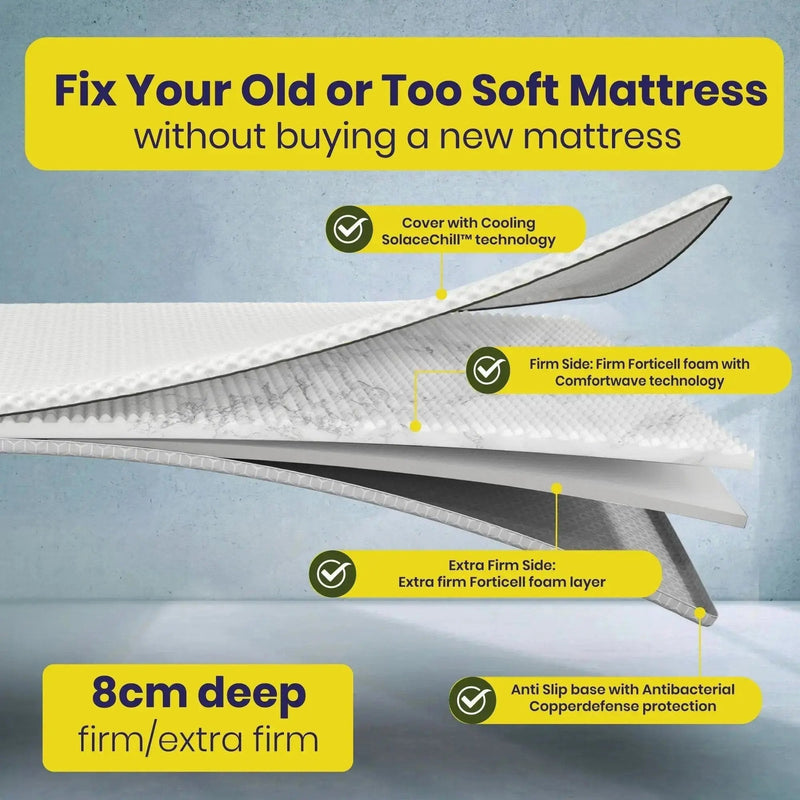 Brightr® Orthopedic Hard Mattress Topper for Back Pains