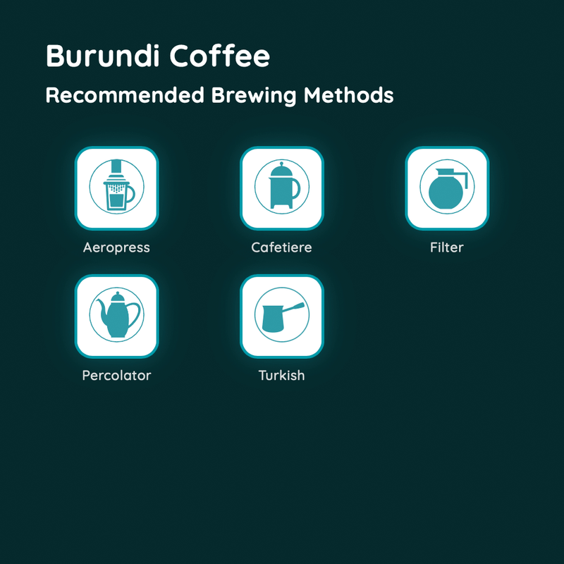Burundi Coffee