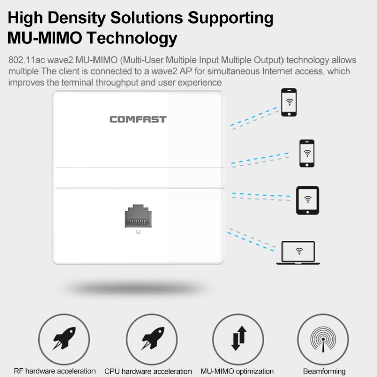 COMFAST CF-E538AC V2 1200Mbps Dual Band Indoor Wall WiFi AP, CF-E538AC V2