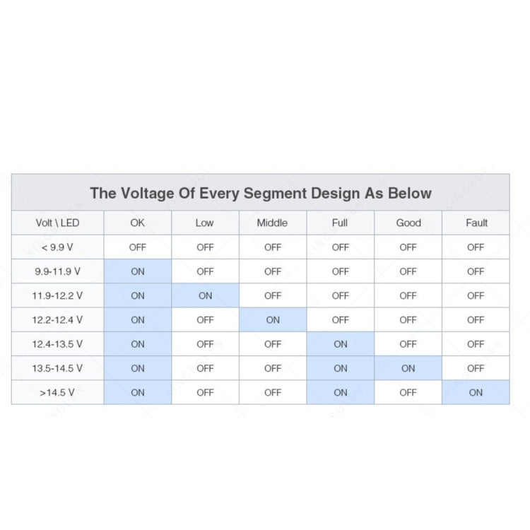 TIROL T16897 12V Auto Car Digital Battery Alternator Tester 6 LED Lights Display, TIROL T16897