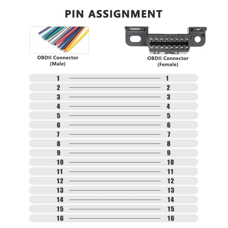 J1962F OBD2 16Pin Terminal Version Female Connector, Cable length: 10cm, 16Pin