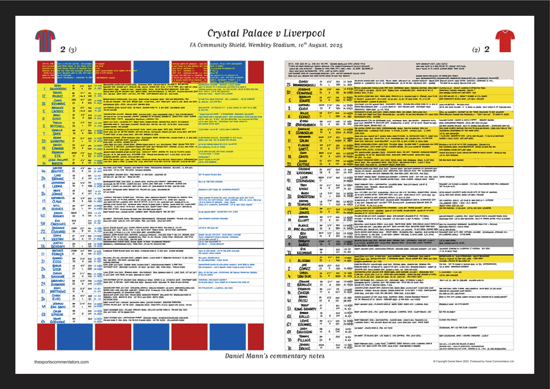 Crystal Palace v Liverpool, Community Shield Aug 2025 - Mann