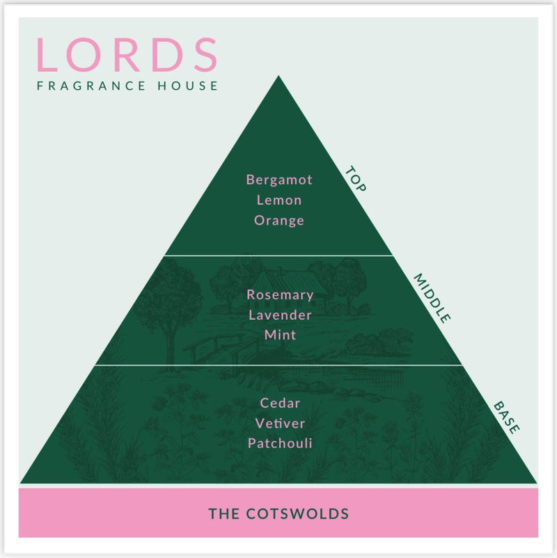 The Cotswolds Diffuser
