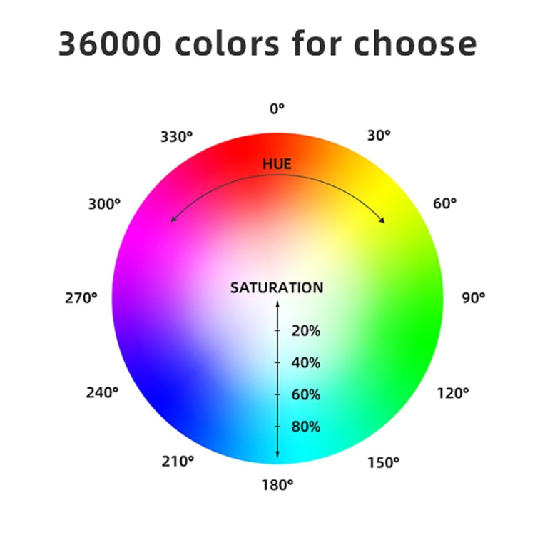 LUXCeO RGB Colorful Photo LED Stick Video Light APP Control Adjustable Color Temperature Waterproof Handheld LED Fill Light with Remote Control, P200 RGB