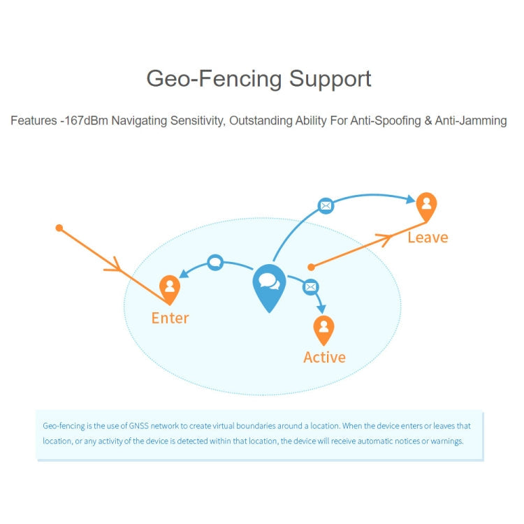 Waveshare ZED-F9P GPS-RTK HAT Centimeter Level Accuracy Multi-Band RTK Differential GPS Module for Raspberry Pi, ZED-F9P