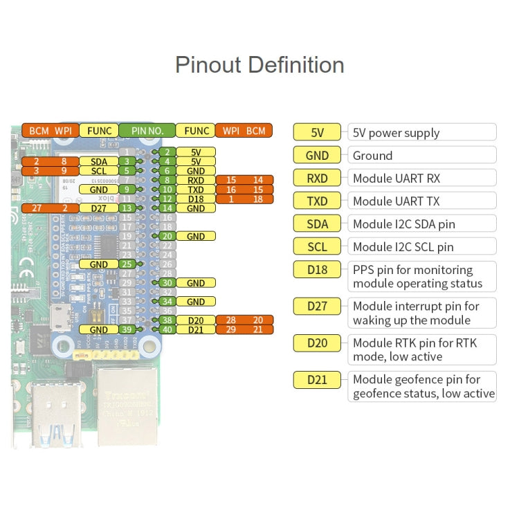Waveshare ZED-F9P GPS-RTK HAT Centimeter Level Accuracy Multi-Band RTK Differential GPS Module for Raspberry Pi, ZED-F9P