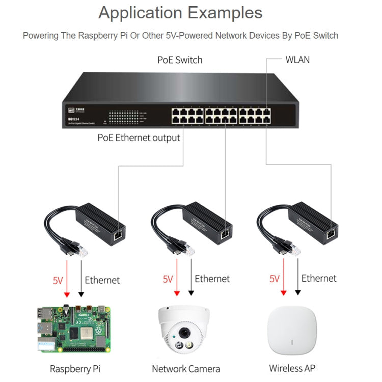 Waveshare Metal Case Gigabit PoE Splitter, 5V 2.5A Type-C Out