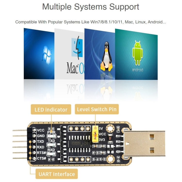 Rate System Usb Waveshare Type-C / USB-C to UART High Band Rate Transmission Module Co ...