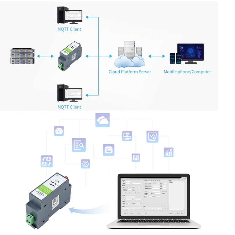 Waveshare Rail-Mount Serial Server RS485 to WIFI/Ethernet Module, Modbus MQTT Gateway, 21968