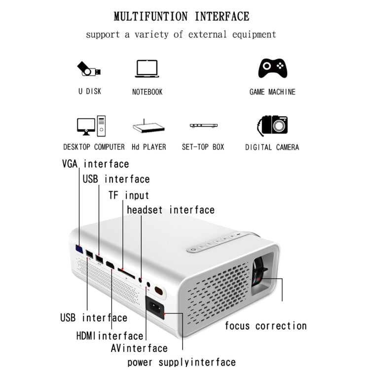 YG520 1800 Lumens HD LCD Projector,Built in Speaker,Can Read U disk, Mobile hard disk,SD Card, AV connect DVD, Set top box., Standard Version