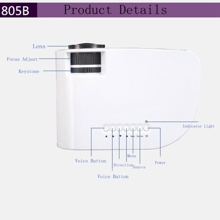 RD-805B 960*640 1200 Lumens Portable Mini LED Projector Home Theater with Remote Controller ,Support USB + VGA + HDMI + AV + TV, RD-805B Standard Version Black, RD-805B Standard Version White