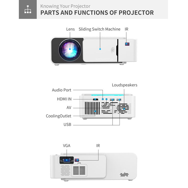 T5 100ANSI Lumens 1024x600 Resolution LED+LCD Technology Smart Projector, Support HDMI / SD Card / 2 x USB / Audio 3.5mm, Same Screen Version, Same Screen Version