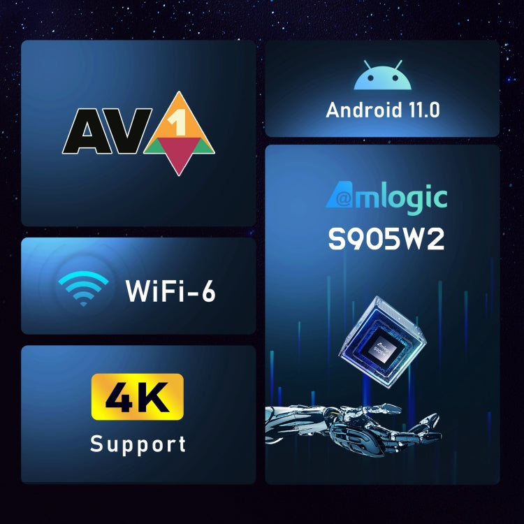 H96 Max W2 4K Ultra HD Android 11.0 Smart TV Box with Remote Control, Amlogic S905W2 Quad-Core, 4GB+64GB, 4GB+64GB