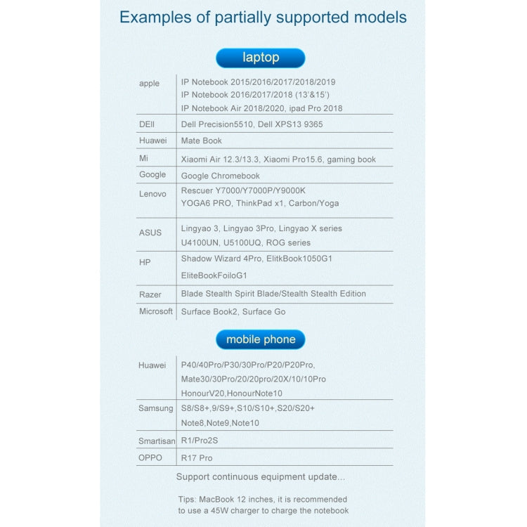 HW-6002 2 In 1 Type-C / USB-C to HDMI + VGA Adapter Converter, HW-6002