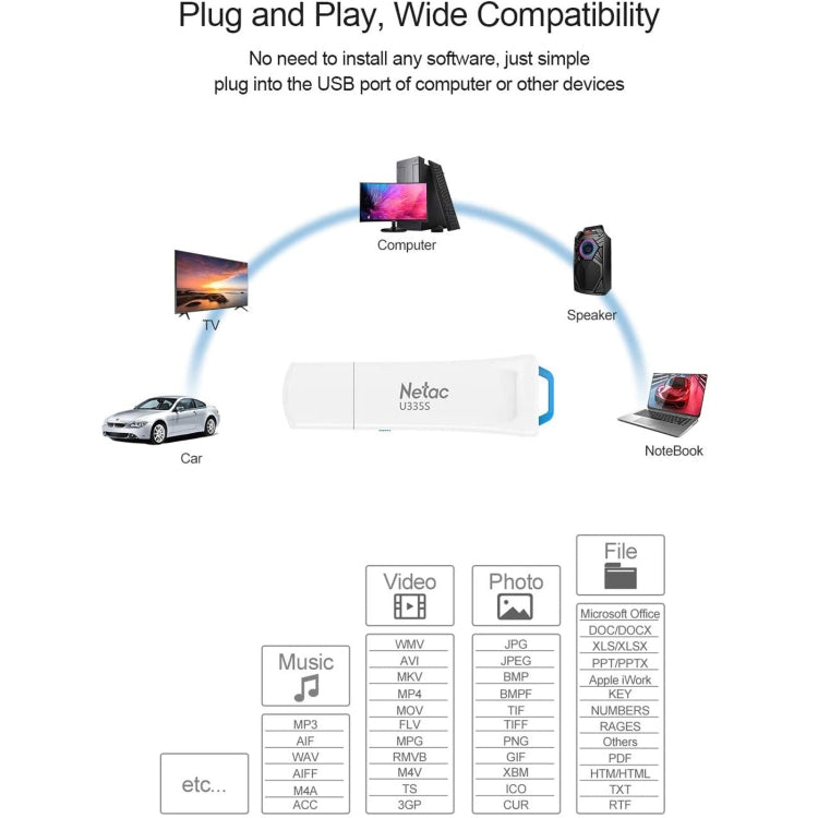 Netac U335S USB 3.0 High Speed Antivirus Write Protection USB Flash Drives U Disk, 128GB