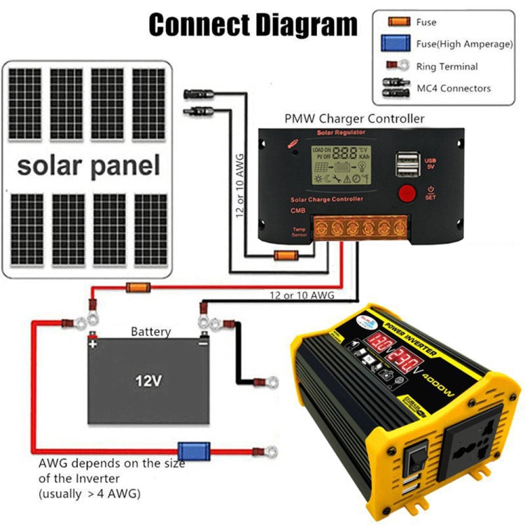Legend II Generation 12V to 110V 300W Car Power Inverter, 12V to 110V