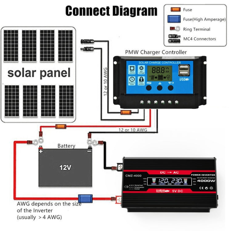 Zhizun 12V to 220V 4000W Car Power Inverter, 12V to 220V