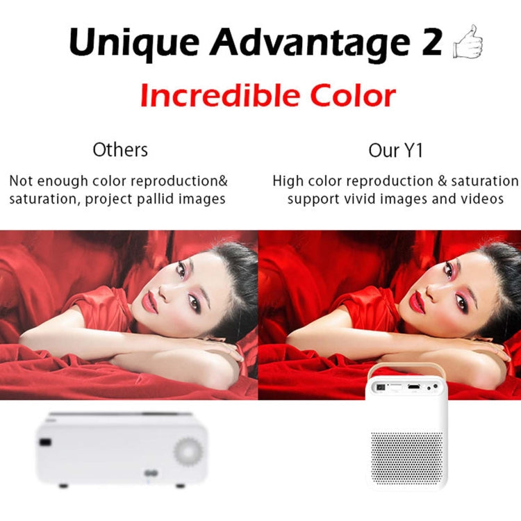 WEJOY Y1 1920x1080P 100 ANSI Lumens Portable Home Theater LED HD Digital Projector, Android 6.0, 1G+16G, AU Plug (White), Y1 AU Plug, Y1 EU Plug, Y1 UK Plug