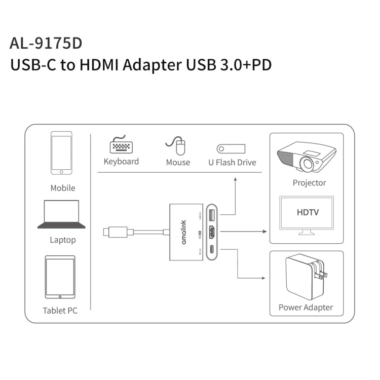 amalink 9175D Type-C / USB-C to HDMI + USB 3.0 + PD HUB Adapter, 9175D